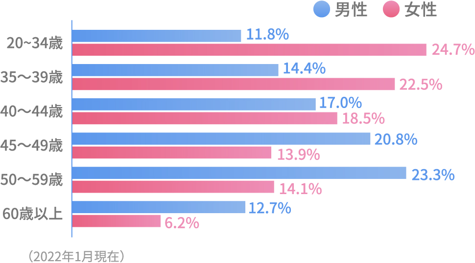 ダウンロード